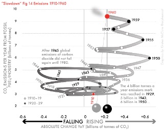 ig 14-Global fuel-industry CO2 emissions_1910_196